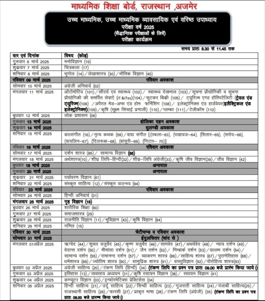 RBSE 12th Class Time Table