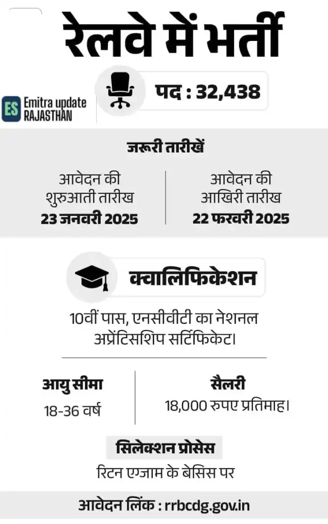 Railway Group D Bharti News