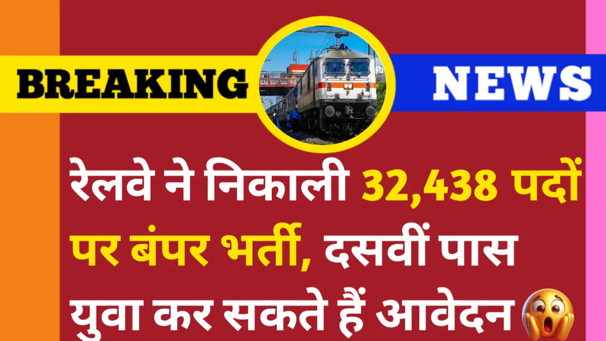 Railway Group D Vacancy 2025