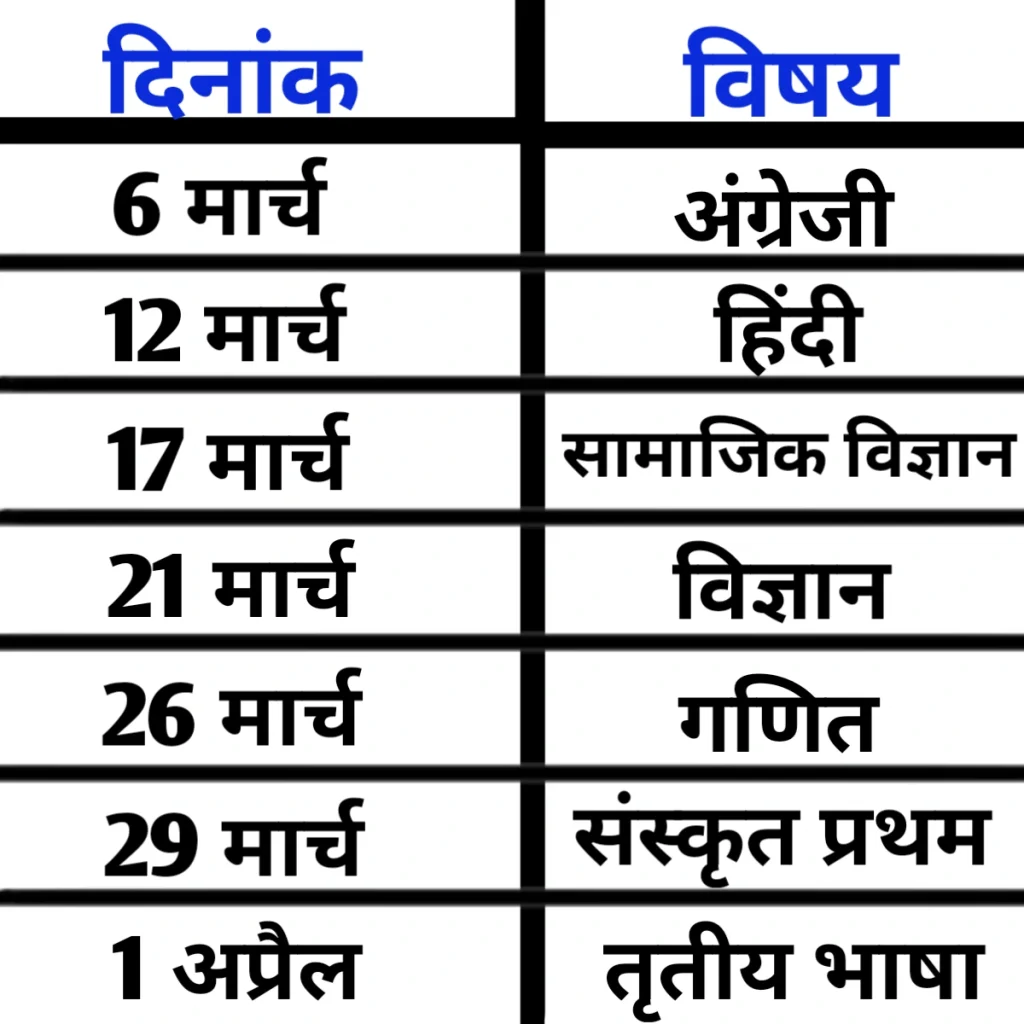 Rajasthan Board 10th Class Date Sheet